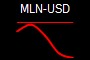 MLN-USD